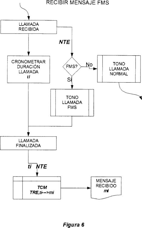 Ilustración 4 de la Galería de ilustraciones de SISTEMA Y METODOS PARA EL ENVIO DE MENSAJES SOBRE REDES DE TELECOMUNICACIONES