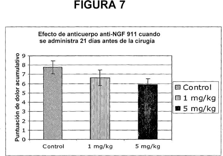 Ilustración 8 de la Galería de ilustraciones de PROCEDIMIENTOS PARA TRATAR DOLOR POSTQUIRÚRGICO MEDIANTE LA ADMINISTRACIÓN DE UN ANTICUERPO FRENTE AL FACTOR DE CRECIMIENTO NERVIOSO Y COMPOSICIONES QUE CONTIENEN EL MISMO