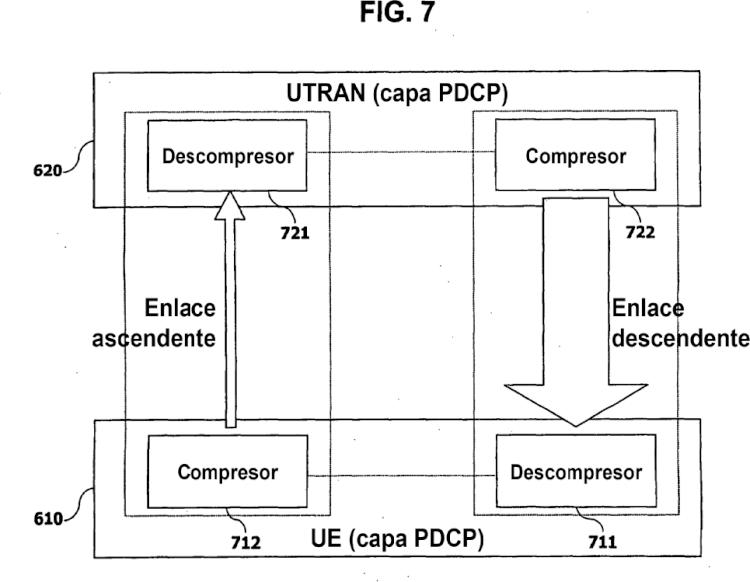Ilustración 7 de la Galería de ilustraciones de SISTEMA Y PROCEDIMIENTO DE TRANSMISIÓN BIDIRECCIONAL DE PAQUETES DE DATOS
