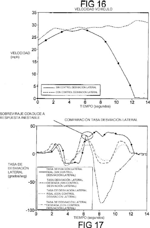 Ilustración 2 de la Galería de ilustraciones de CONTROL DE TRACCIÓN Y DESVIACIÓN LATERAL CON ESTABILIDAD MEJORADA, UTILIZANDO UN DIFERENCIAL CONTROLADO ELETRÓNICAMENTE CON DESLIZAMIENTO LIMITADO