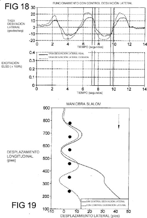 Ilustración 3 de la Galería de ilustraciones de CONTROL DE TRACCIÓN Y DESVIACIÓN LATERAL CON ESTABILIDAD MEJORADA, UTILIZANDO UN DIFERENCIAL CONTROLADO ELETRÓNICAMENTE CON DESLIZAMIENTO LIMITADO