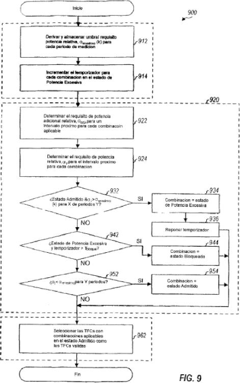 Ilustración 9 de la Galería de ilustraciones de SELECCIÓN DE COMBINACIÓN DE FORMATO DE TRANSPORTE PARA MODO COMPRIMIDO EN UN SISTEMA W-CDMA