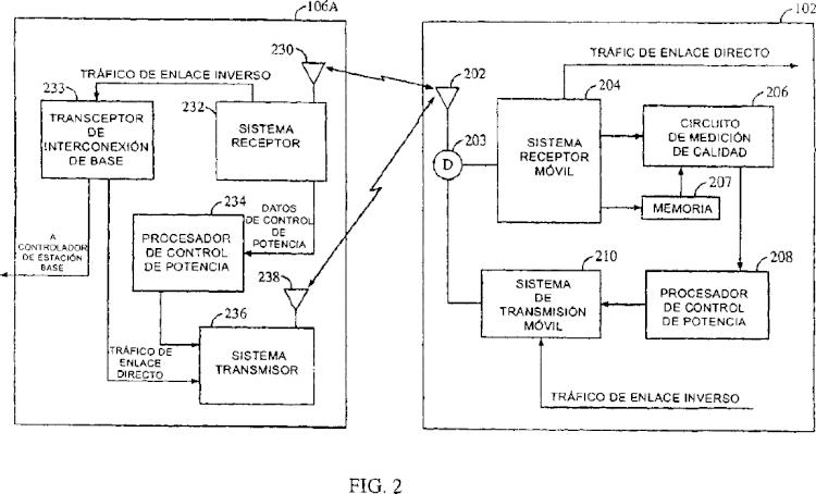 Ilustración 2 de la Galería de ilustraciones de PROCEDIMIENTO Y SISTEMA PARA LLEVAR A CABO UNA TRANSFERENCIA EN UN SISTEMA DE COMUNICACIÓN INALÁMBRICA, TAL COMO UNA TRANSFERENCIA DURA