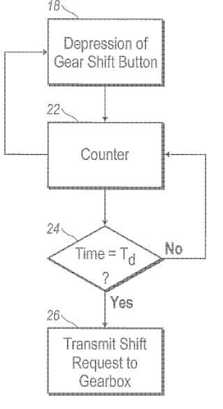 Procedimiento de comunicación de instrucciones de cambio de marchas a una caja de cambio de velocidades.