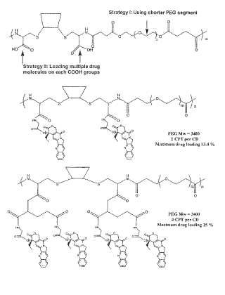 Polímeros a base de ciclodextrina para el suministro de los agentes terapéuticos enlazados covalentemente a ellos.