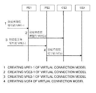 Método y equipo para implementar una red privada virtual de capa 1VPN L1.