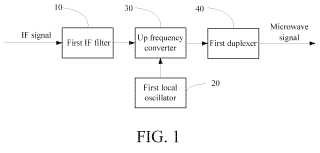 Dispositivo, método y sistema de conversión de frecuencia.