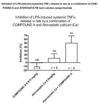 Combinación de atorvastatina con un inhibidor de fosfodiesterasa 4 para el tratamiento de neumopatías inflamatorias.
