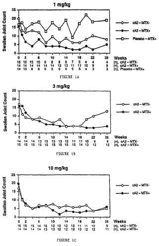 Anticuerpos anti-TNF y metotrexato en el tratamiento concomitante de enfermedades autoinmunes.
