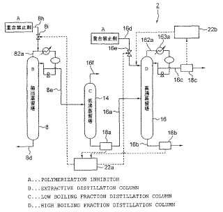Proceso y aparato para separación y purificación de dienos conjugados.