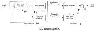 Método de simulación del grano de película basado en coeficientes de transformación previamente generados por ordenador.