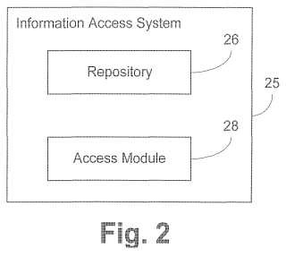 Sistema y método para proporcionar acceso a la información en dispositivos portátiles.