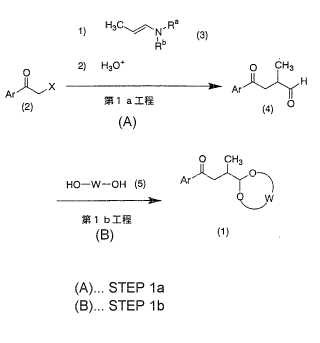 Procedimiento para la producción de gamma-cetoacetales.