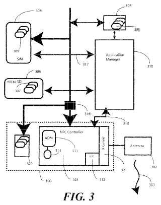 Método y aparato para la selección automática de una aplicación de comunicación de campo cercano en un dispositivo electrónico.