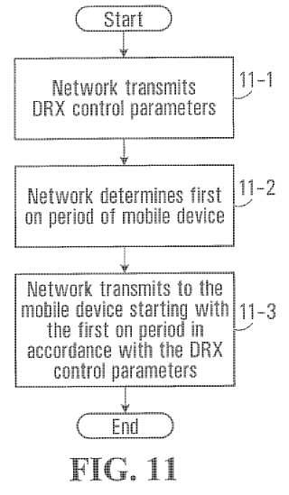 Sistema y método para el tiempo de inicio de control de recepción discontinua.