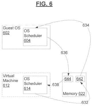 Sistemas y procedimientos para la exposición de la topología de un procesador para máquinas virtuales.