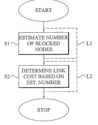 Método y disposición para determinación de costes de enlace para enrutamiento en redes inalámbricas.