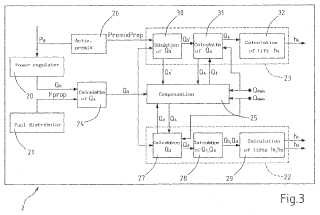 Metodo y dispositivo para controlar una planta de turbina de gas.