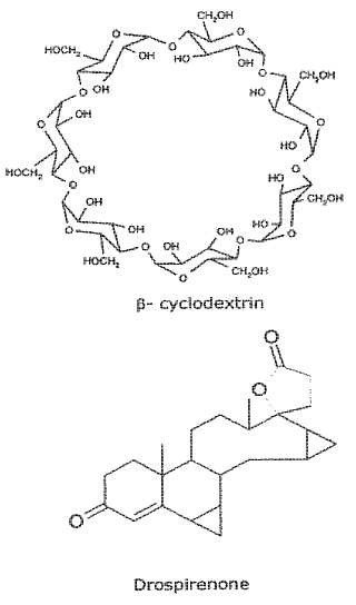 Complejos de inclusión de Beta-ciclodextrina-drospirenona.