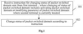 Método y aparato para cambiar el estado del dominio de conmutación de paquetes.