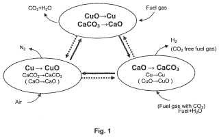 Procedimiento de captura de CO2 mediante CaO y la reducción exotérmica de un sólido.