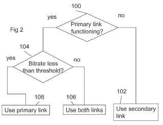Redes que tienen rutas múltiples entre nodos y nodos para tal red.