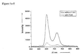 Nanopartículas de fosfato de calcio como vehículo de colorantes para la terapia fotodinámica.