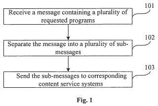 Método de envío de mensajes, dispositivo de envío de mensajes y sistema de transmisión de mensajes.