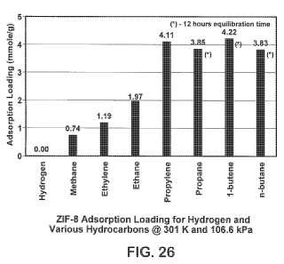 Separación de hidrógeno de hidrocarburos usando materiales de armazón de imidazolato zeolítico.