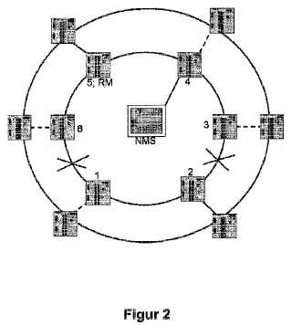 Procedimiento para la redundancia múltiple frente a fallos en redes con topologías de anillo.