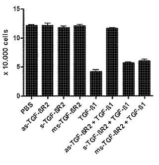 Inhibidores de la señalización de TGF-R para el tratamiento de enfermedades del SNC.
