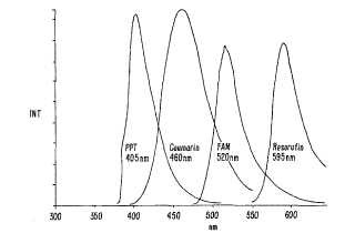 Reactivos y procedimientos para la detección por desactivación de la fluorescencia.