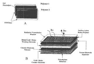 Polímeros electrocrómicos y dispositivos electrocrómicos poliméricos.