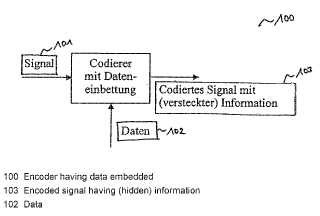 Esteganografía en codificadores de señales digitales.