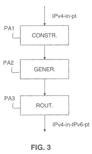 Procedimiento de recepción de un paquete de datos procedente de un dominio IPV4 en un dominio IPV6, dispositivo y equipo de acceso asociados.