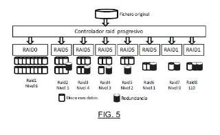 Sistema RAID escalonado y método de almacenamiento multimedia.