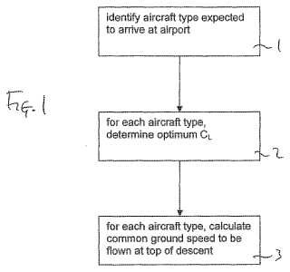 Implementación de aproximaciones de descenso continuo para máxima previsibilidad en aeronaves.