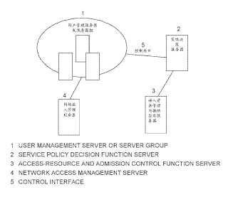 Sistema de control, método de control y dispositivo de control.