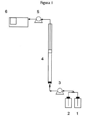 Procedimiento de purificación de biomoléculas que utiliza cromatografía de adsorción en lecho expandido.