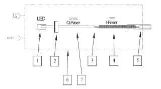 Dispositivo y procedimiento para la generación de una distribución de modos definida en un guíaondas de luz.
