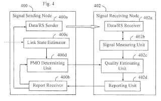 Método de estimación de la calidad del enlace y aparato en un sistema de telecomunicaciones.