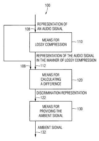 Aparato y procedimiento para generar una señal de ambiente a partir de una señal de audio, aparato y procedimiento para obtener una señal de audio multi-canal a partir de una señal de audio, y programa de ordenador.