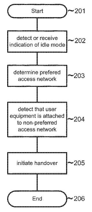 Método y medios para determinar la red de acceso preferida para dar servicio a un equipo de usuario en un estado de reposo.