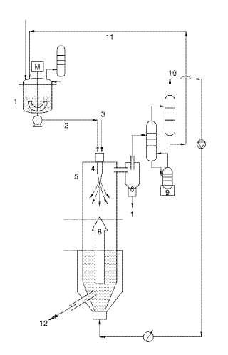 Procedimiento para la fabricación de policarbonato modificado utilizando el procedimiento de cristalización por pulverización.