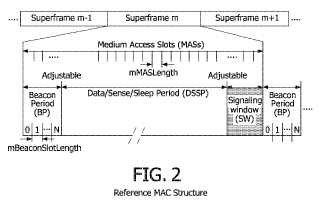 Estructura de supertrama de MAC flexible y método de balizamiento.