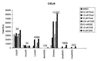 Receptores X retinoides quiméricos y su uso en un sistema inducible de expresión génica basado en receptores de ecdisona novedoso.