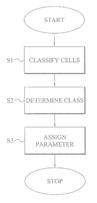 Métodos y aparatos para la transferencia diferenciada por el tipo de celda en un sistema de comunicaciones móviles.