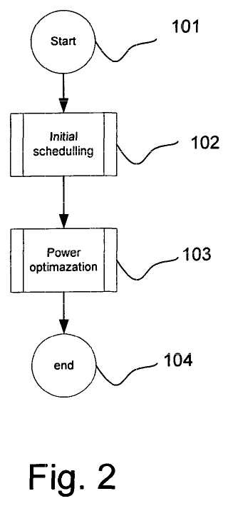 Método y sistema relacionado con el consumo de potencia en una red de comunicaciones.