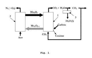 MATERIAL TRANSPORTADOR DE O2 OBTENIBLE A PARTIR DE CuO y MgAl2O4 Y USO DE DICHO MATERIAL EN LA COMBUSTION DE SOLIDOS CON CAPTURA INHERENTE DE CO2.