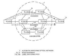 Método para realizar una asociación en una red óptica de conmutación automática.